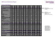 2009 Leavers Destinations Report Fartown High School