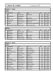 Rangliste OL-SchÃ¼eli 2007 - OLG Chur