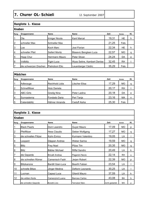 Rangliste OL-SchÃ¼eli 2007 - OLG Chur