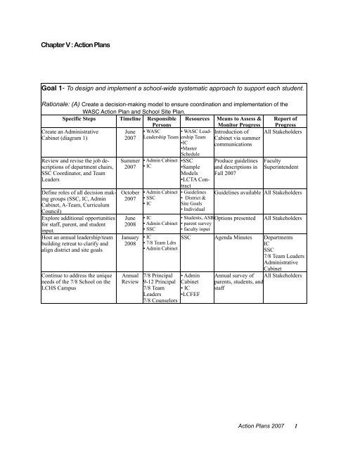 WASC Action Plan Goals