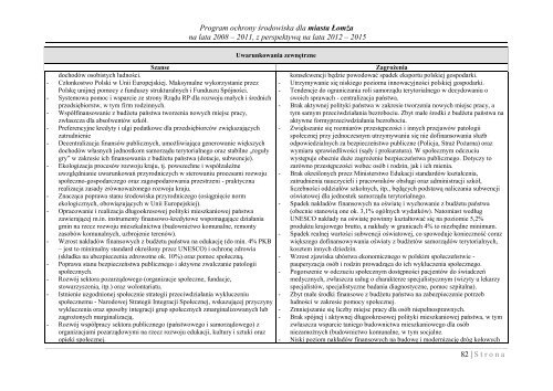 program ochrony środowiska dla miasta łomża na lata 2008 – 2011