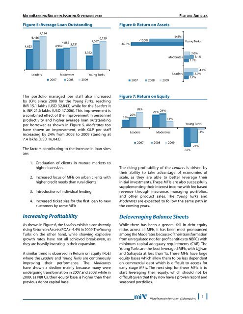 THE MICROBANKING BULLETIN No. 20 - Microfinance Information ...