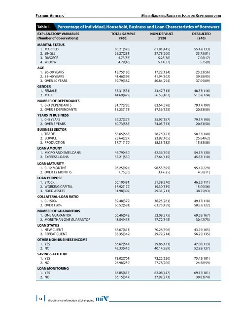 THE MICROBANKING BULLETIN No. 20 - Microfinance Information ...