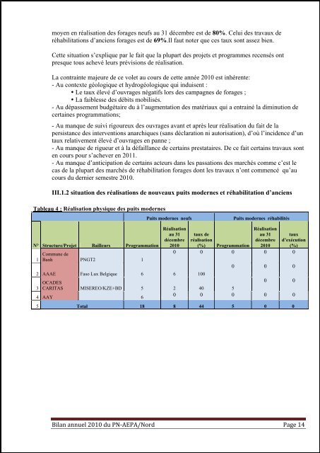 Rapport bilan annuel Nord - Portail du secteur de l'eau au Burkina ...