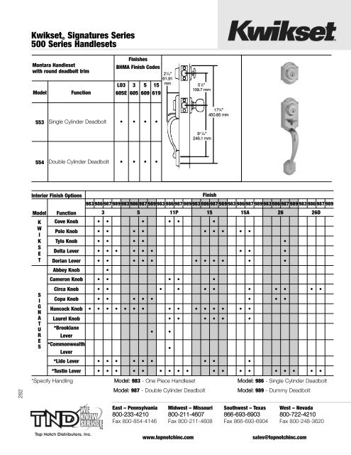 Residential - Top Notch Distributors, Inc.