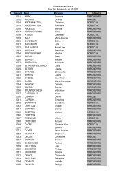 Liste des marcheurs Tour des Alpages du 16.07.2011