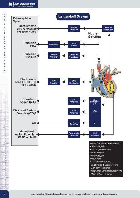 Guide to Isolated Heart Perfusion Systems - Harvard Apparatus