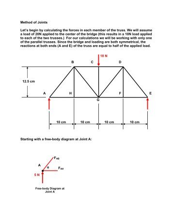 Method of Joints Worksheet