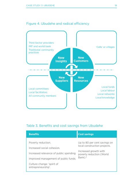 Radical Efficiency a Practical Guide - Nesta