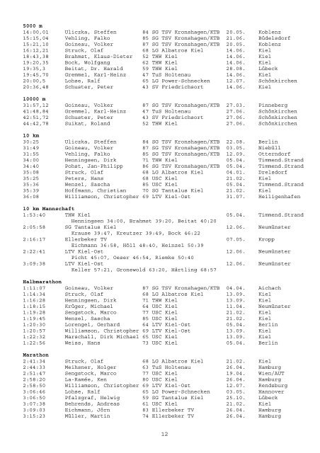 Kreisleichtathletikverband KIEL Kreisbestenliste 2009