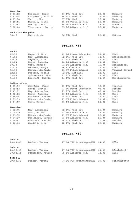 Kreisleichtathletikverband KIEL Kreisbestenliste 2009