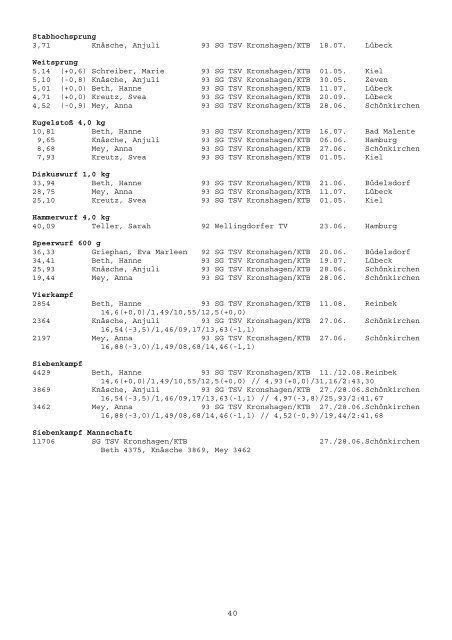 Kreisleichtathletikverband KIEL Kreisbestenliste 2009