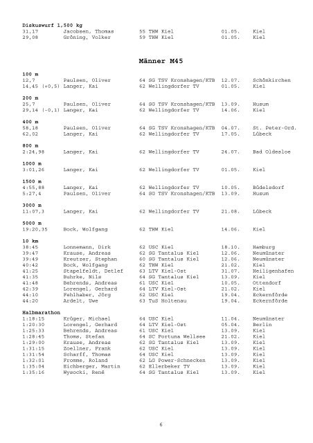 Kreisleichtathletikverband KIEL Kreisbestenliste 2009