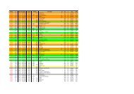 ALL TIME NDB LOG FROM JN06CI - DXing.info