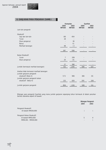 page 1 to page 16.qxd - tdm berhad