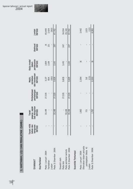 page 1 to page 16.qxd - tdm berhad