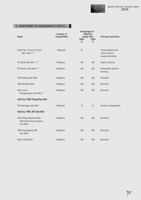 page 1 to page 16.qxd - tdm berhad