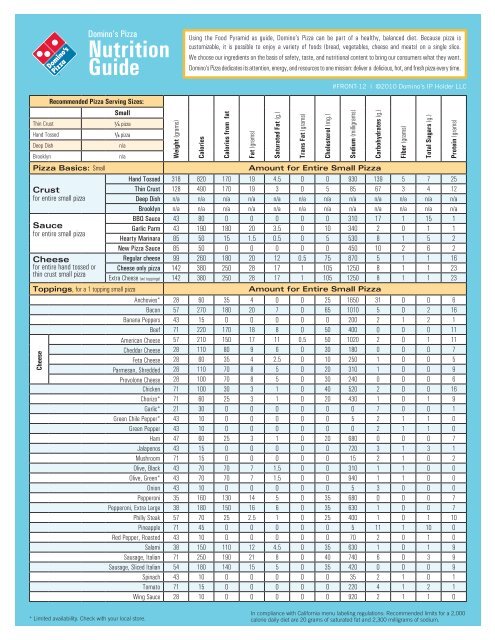 Dominos Nutrition Chart