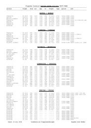 Spotterplan 2012-2013 - Freunde des Flughafen Innsbruck