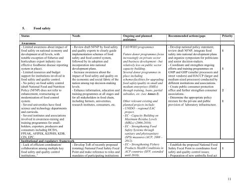 Kenya - Standards and Trade Development Facility