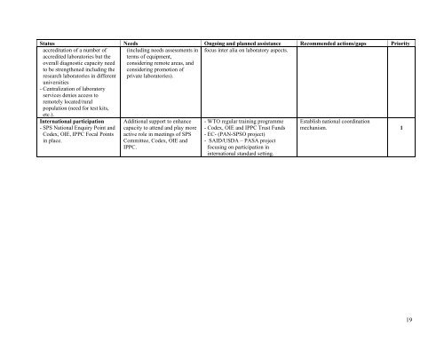 Kenya - Standards and Trade Development Facility