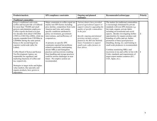 Kenya - Standards and Trade Development Facility