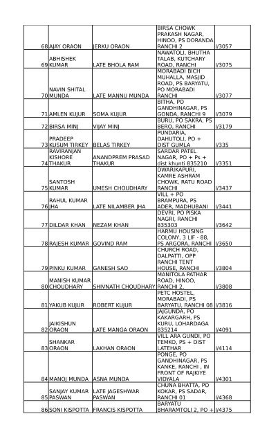 sl no name father's name - Civil Courts, Ranchi