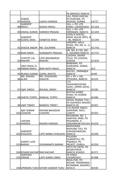 sl no name father's name - Civil Courts, Ranchi