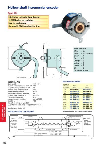 Incremental Encoders