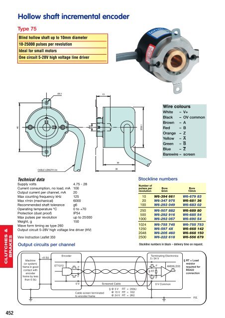 Incremental Encoders