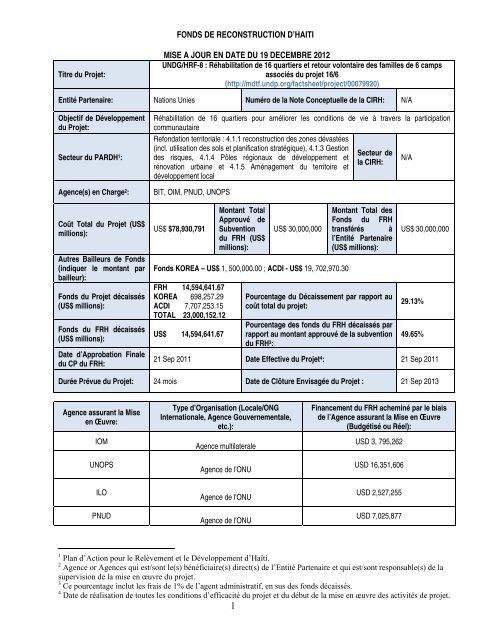 fonds de reconstruction d'haiti mise a jour en date du 19 ... - UN Haiti