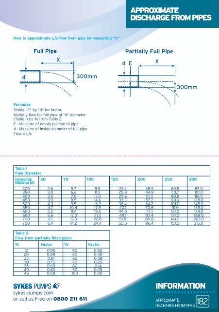 Download Pocket Guide - Andrews Sykes