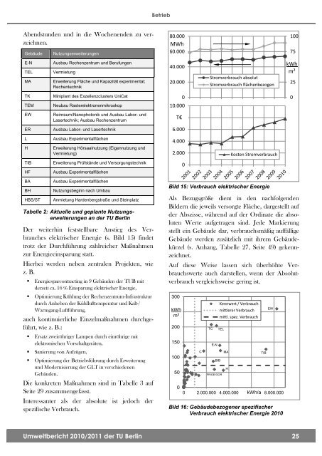 Umweltbericht 2010/2011 - Sicherheitstechnische Dienste und ...