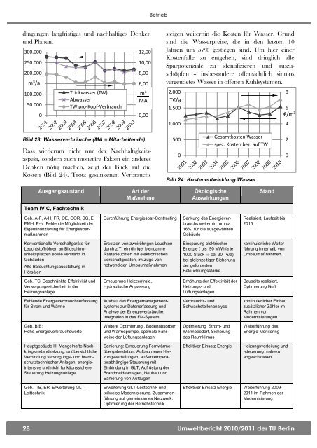 Umweltbericht 2010/2011 - Sicherheitstechnische Dienste und ...