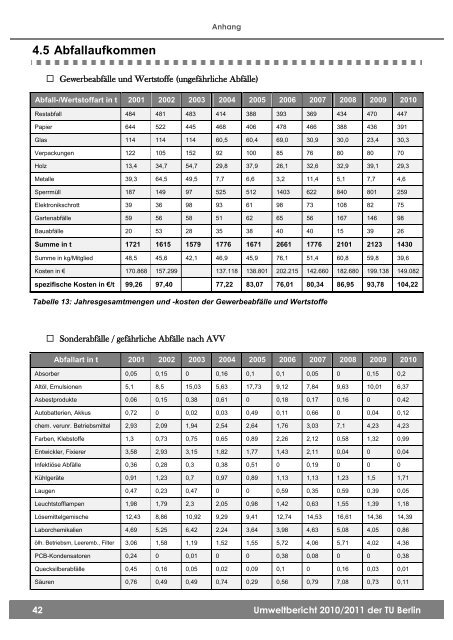 Umweltbericht 2010/2011 - Sicherheitstechnische Dienste und ...