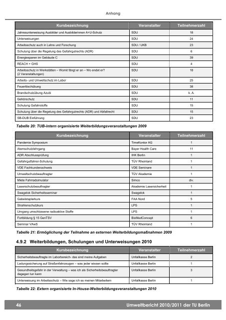 Umweltbericht 2010/2011 - Sicherheitstechnische Dienste und ...