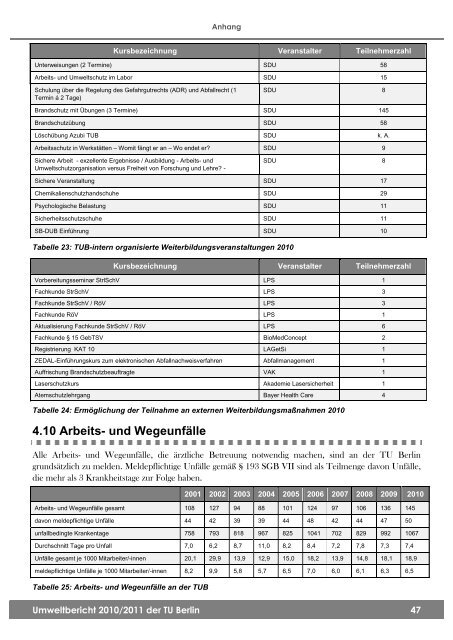 Umweltbericht 2010/2011 - Sicherheitstechnische Dienste und ...