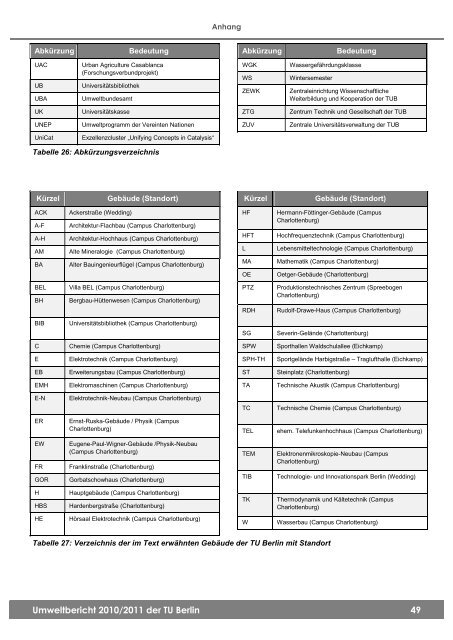 Umweltbericht 2010/2011 - Sicherheitstechnische Dienste und ...