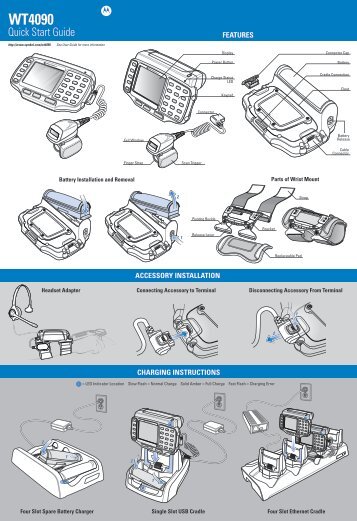 WT4090 Quick Start Guide (p/n 72-86717-02 Rev A)