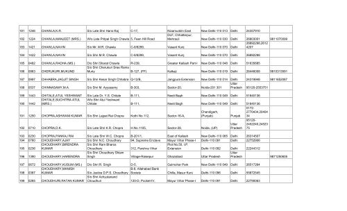 final list of 3032 members - Asha on SCBA Multi State Co-operative ...