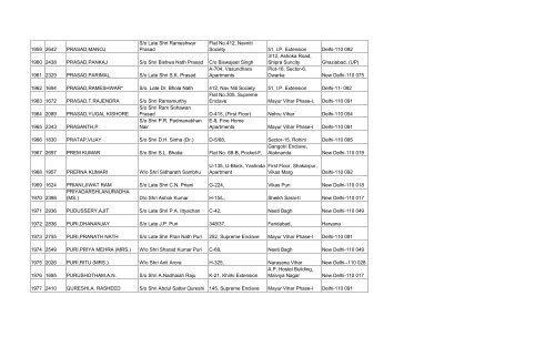 final list of 3032 members - Asha on SCBA Multi State Co-operative ...