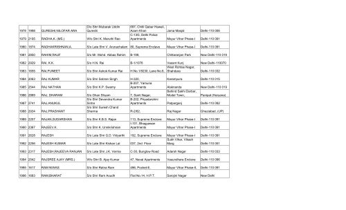 final list of 3032 members - Asha on SCBA Multi State Co-operative ...