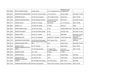 final list of 3032 members - Asha on SCBA Multi State Co-operative ...