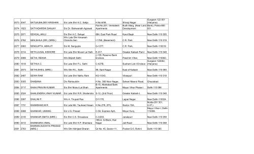 final list of 3032 members - Asha on SCBA Multi State Co-operative ...