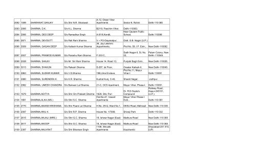 final list of 3032 members - Asha on SCBA Multi State Co-operative ...