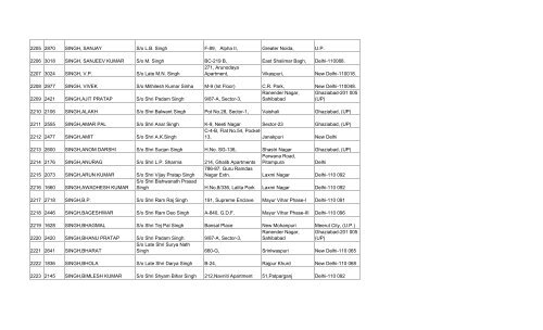 final list of 3032 members - Asha on SCBA Multi State Co-operative ...