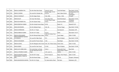 final list of 3032 members - Asha on SCBA Multi State Co-operative ...