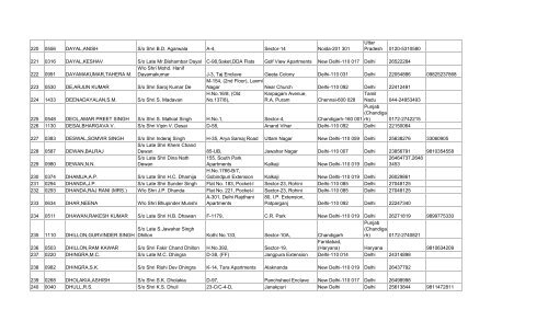 final list of 3032 members - Asha on SCBA Multi State Co-operative ...