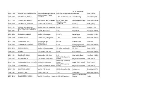 final list of 3032 members - Asha on SCBA Multi State Co-operative ...