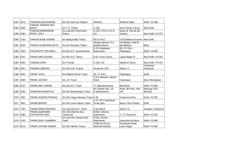 final list of 3032 members - Asha on SCBA Multi State Co-operative ...